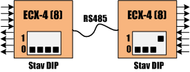 Přenos signálů, stavů, povelů a impulzů z elektroměru přes síť ETHERNET nebo RS485